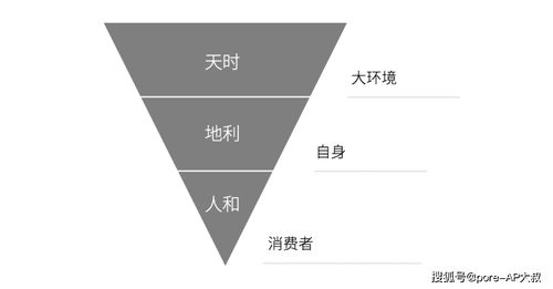 2020年策劃人必備的24個(gè)營銷模型 從策略到執(zhí)行的完整思維框架